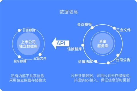 易懂|易董合规信息平台